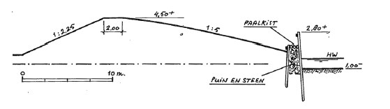 Dike with pile coffer (Agema, 1982)