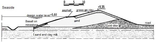 Example of a profile of a sea dike reinforcement