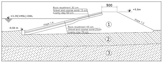 Typical cross section of a Vietnamese sea dike (Mai et al., 2008)