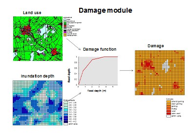 General approach for flood damage estimation