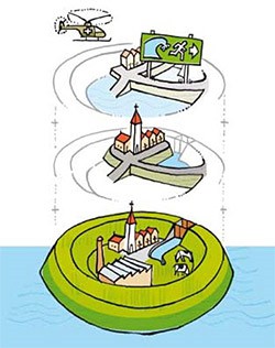 Multi-layer safety (meerlaagsveiligheid) concept used by the Dutch government