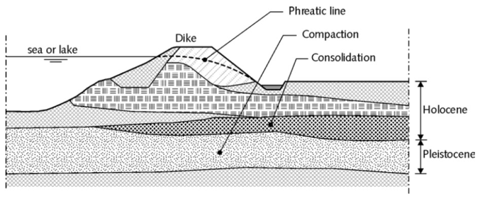 The Holland profile