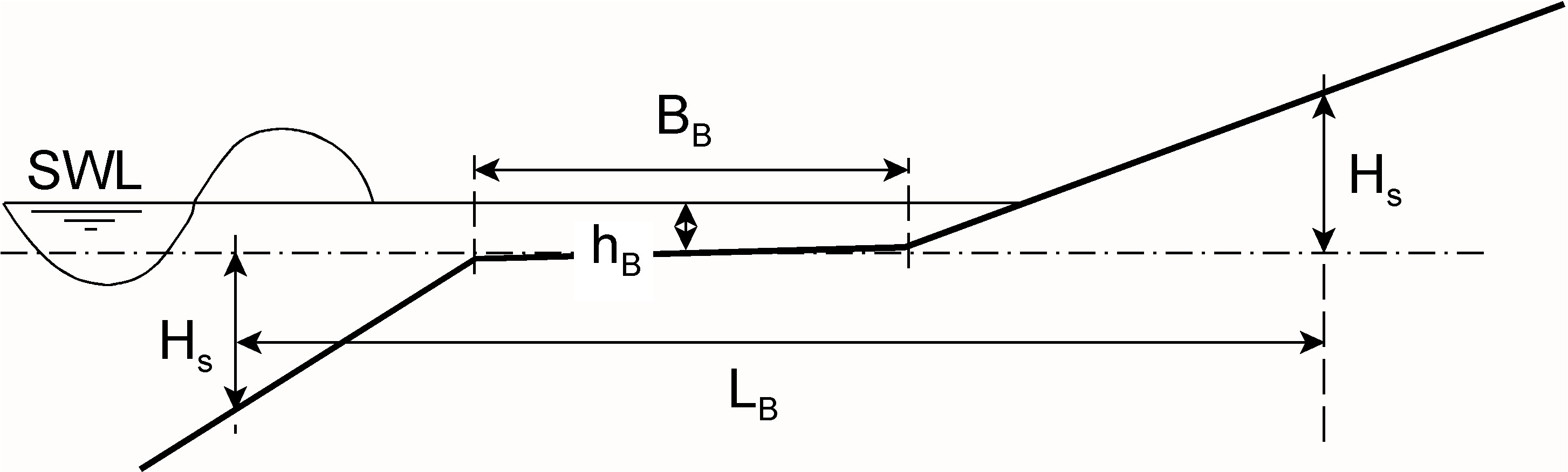 Definition Berm Reductions